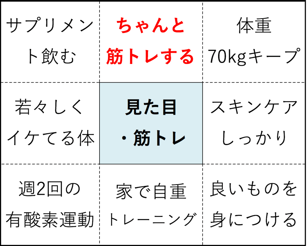 マンダラチャートで18年の伸びシロ目標設定シート作った スマブラdx世界王者 芸能界デビューなど シート配布あり Jack House