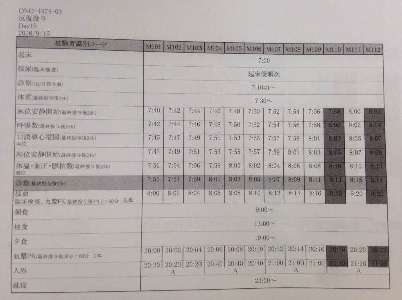 治験入院中のスケジュールが印刷された紙の写真
